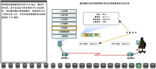 22張圖詳解瀏覽器請(qǐng)求數(shù)據(jù)包如何到達(dá)Web服務(wù)器
