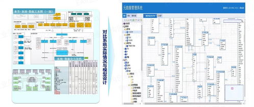 以自動化為核心的自服務大數據治理 構建高效、智能的數據處理服務新范式
